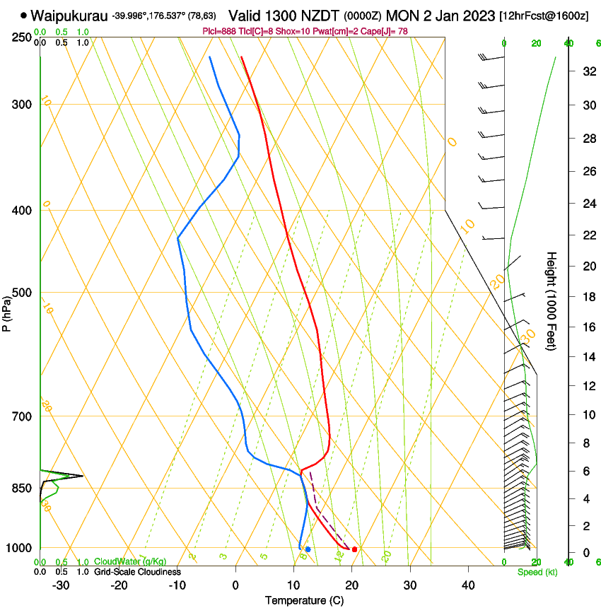 forecast image