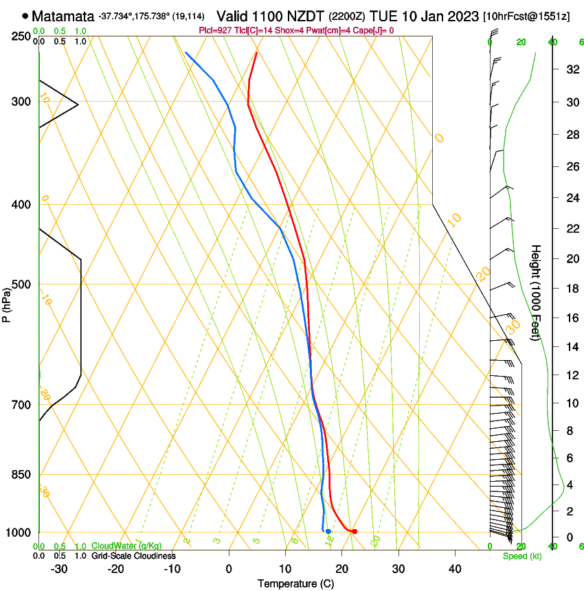 forecast image