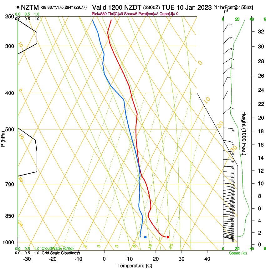 forecast image