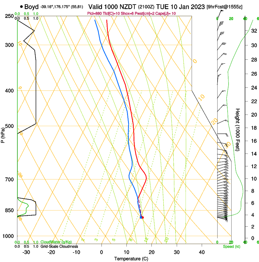 forecast image