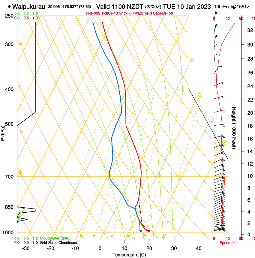 forecast image