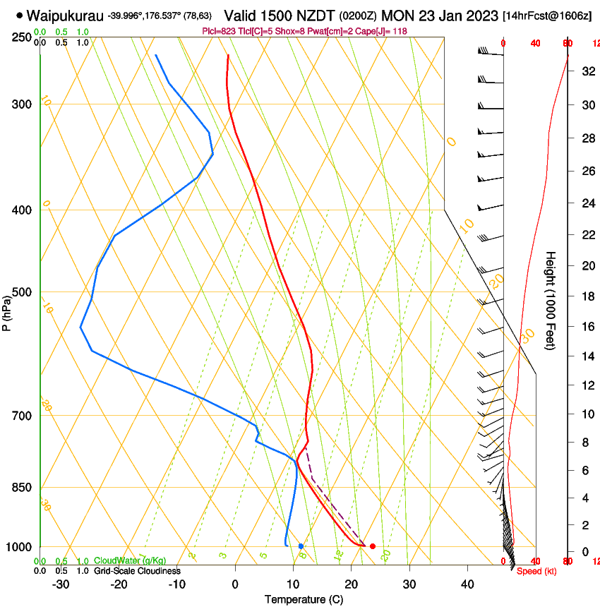 forecast image