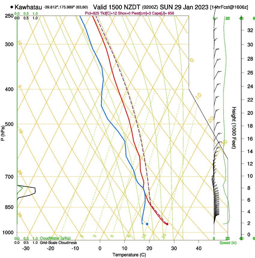 forecast image