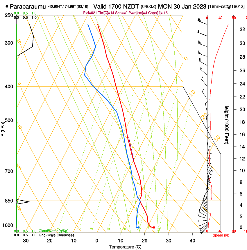 forecast image