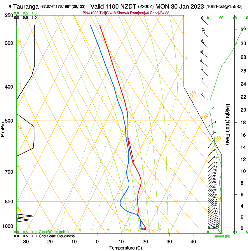 forecast image