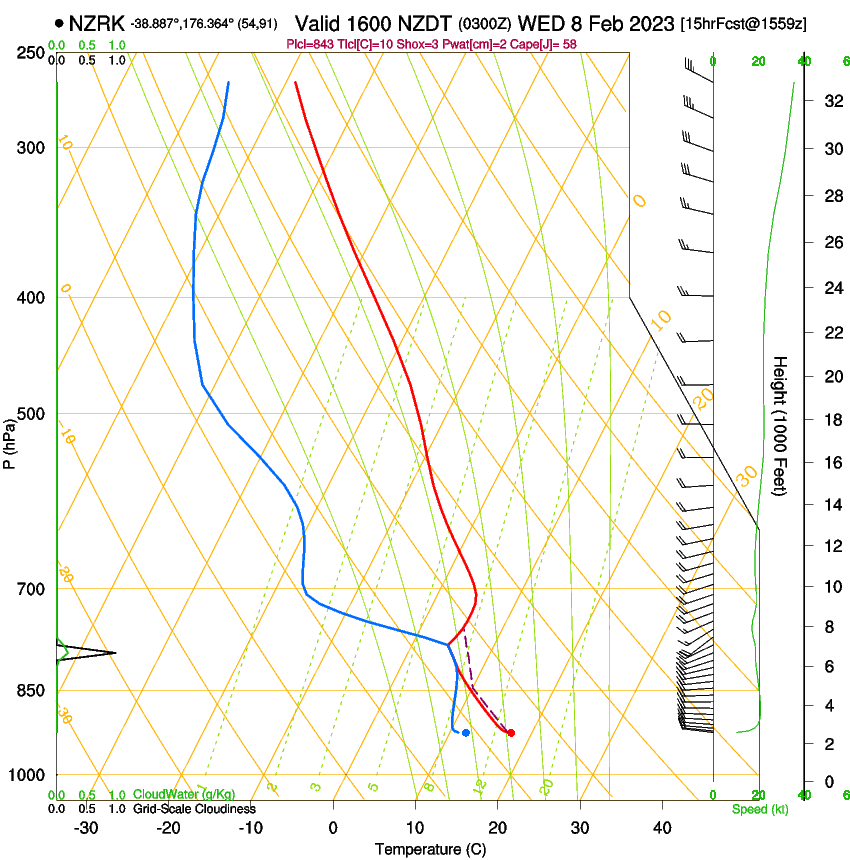 forecast image