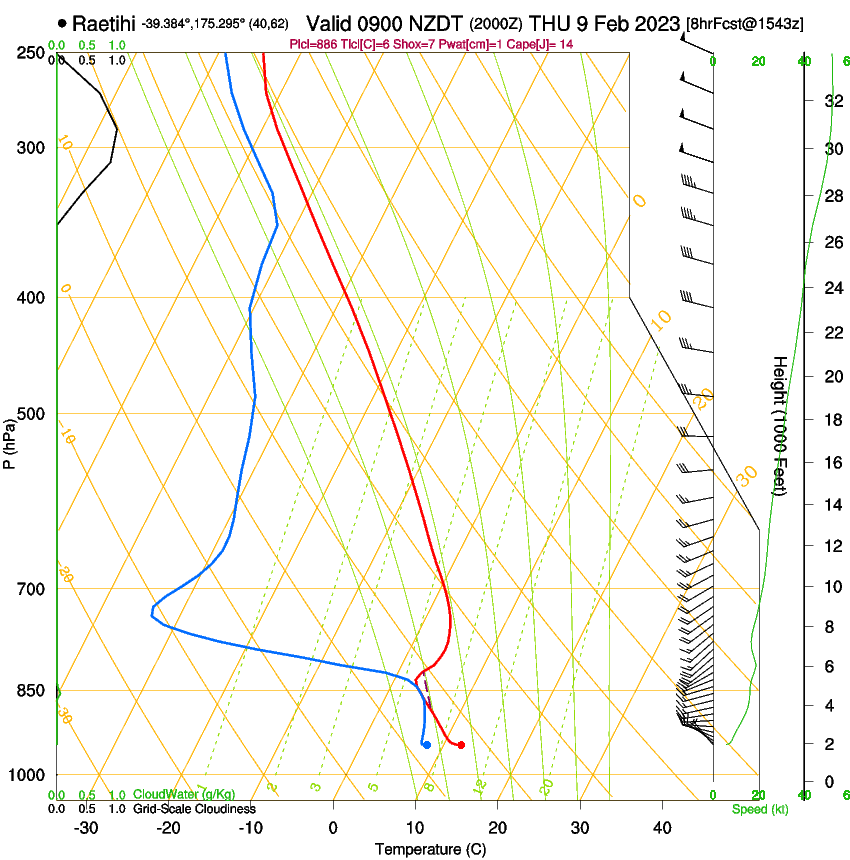 forecast image