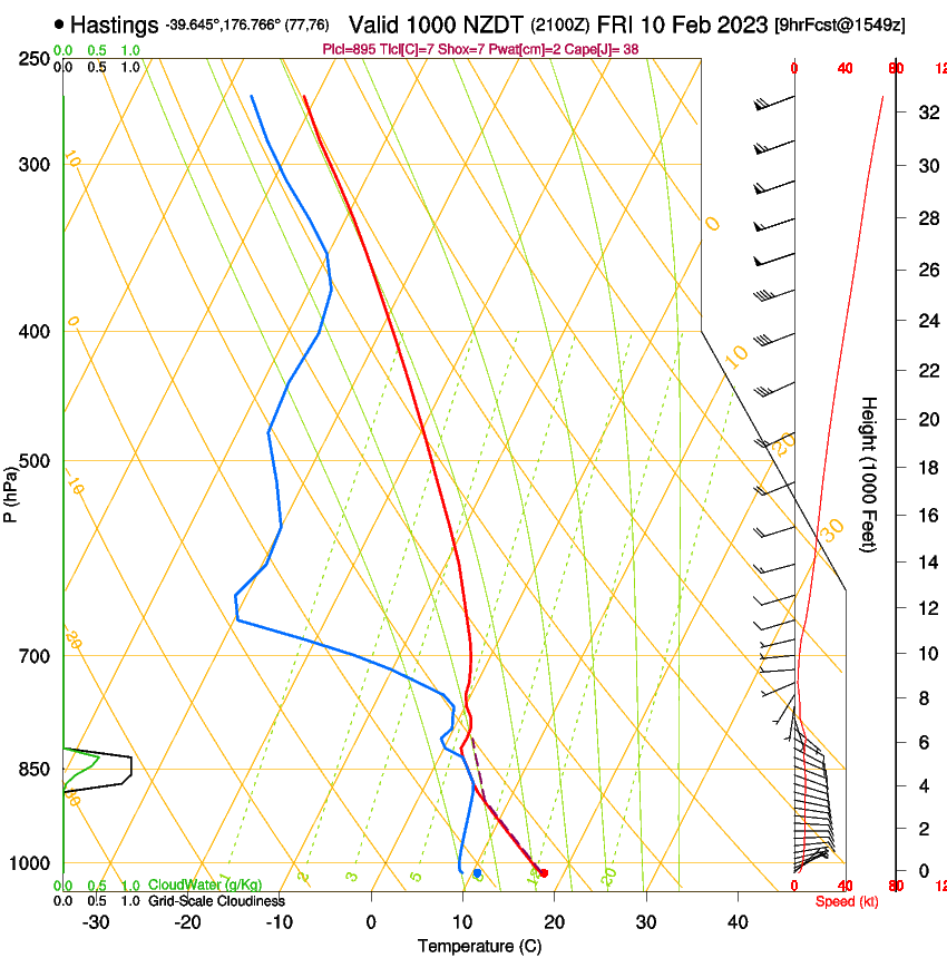 forecast image