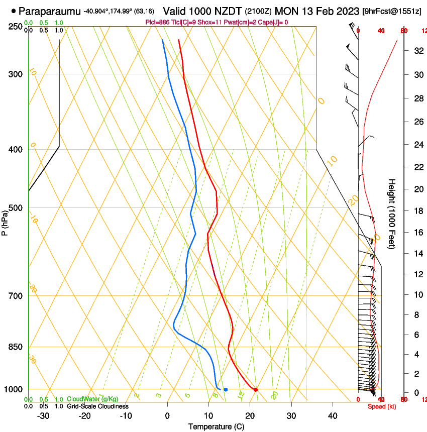 forecast image