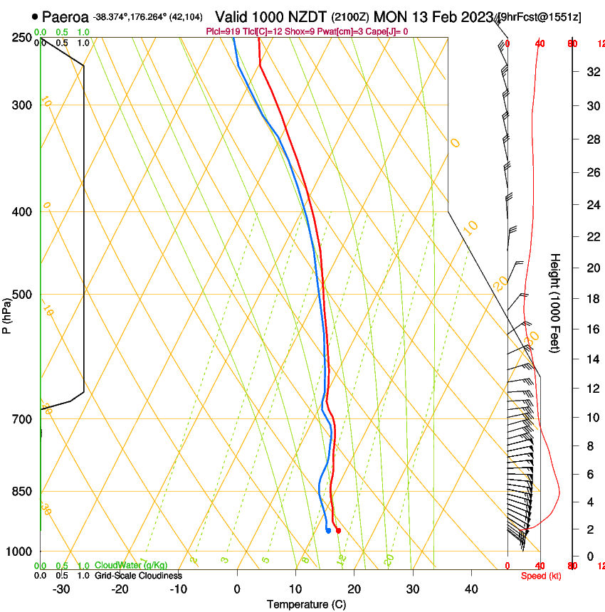 forecast image