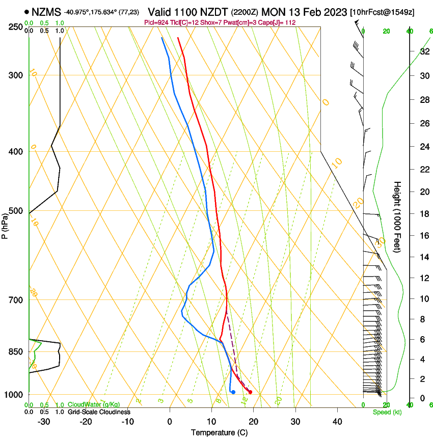 forecast image