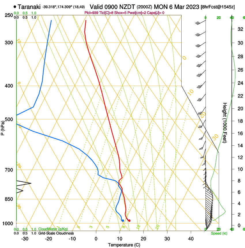 forecast image