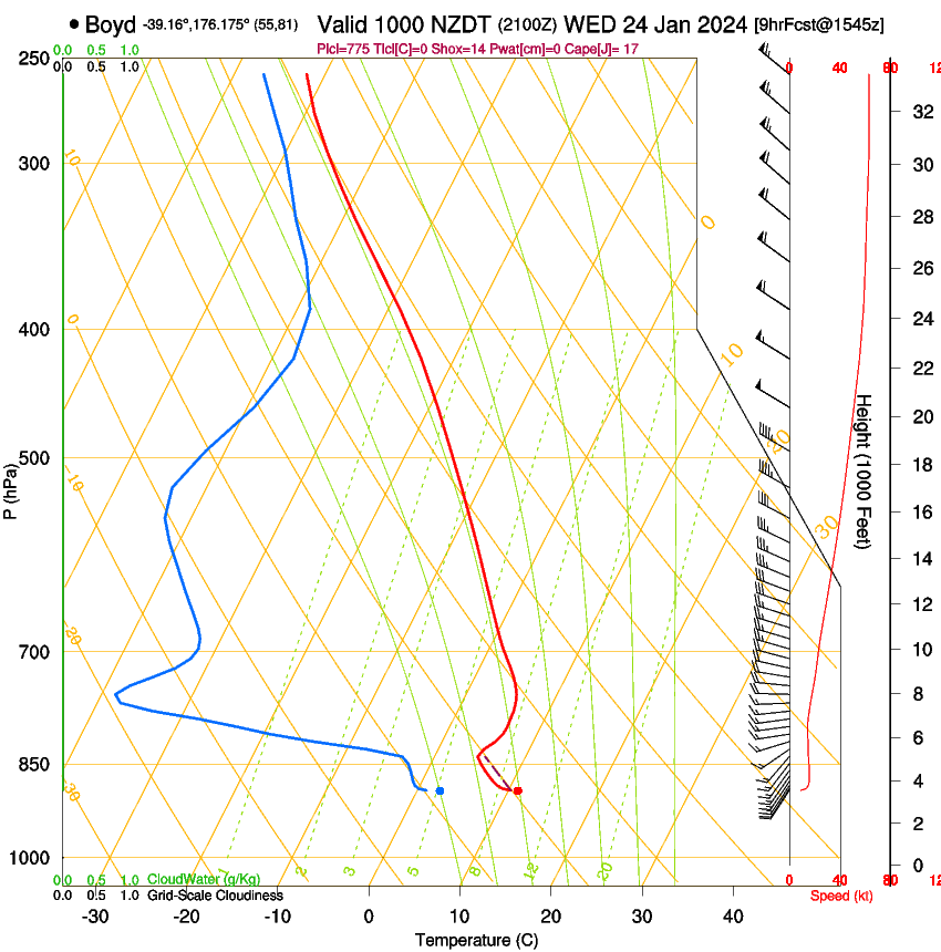 forecast image