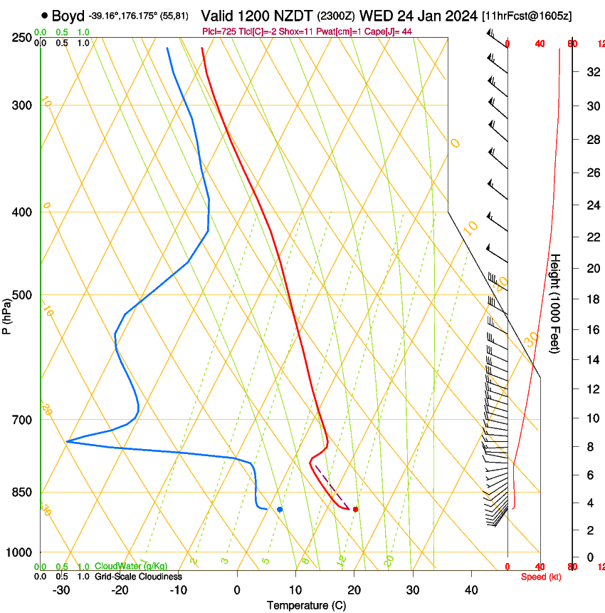 forecast image