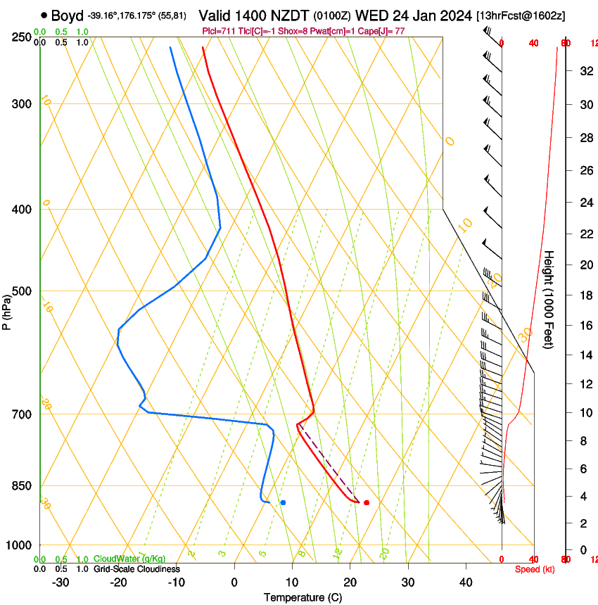 forecast image