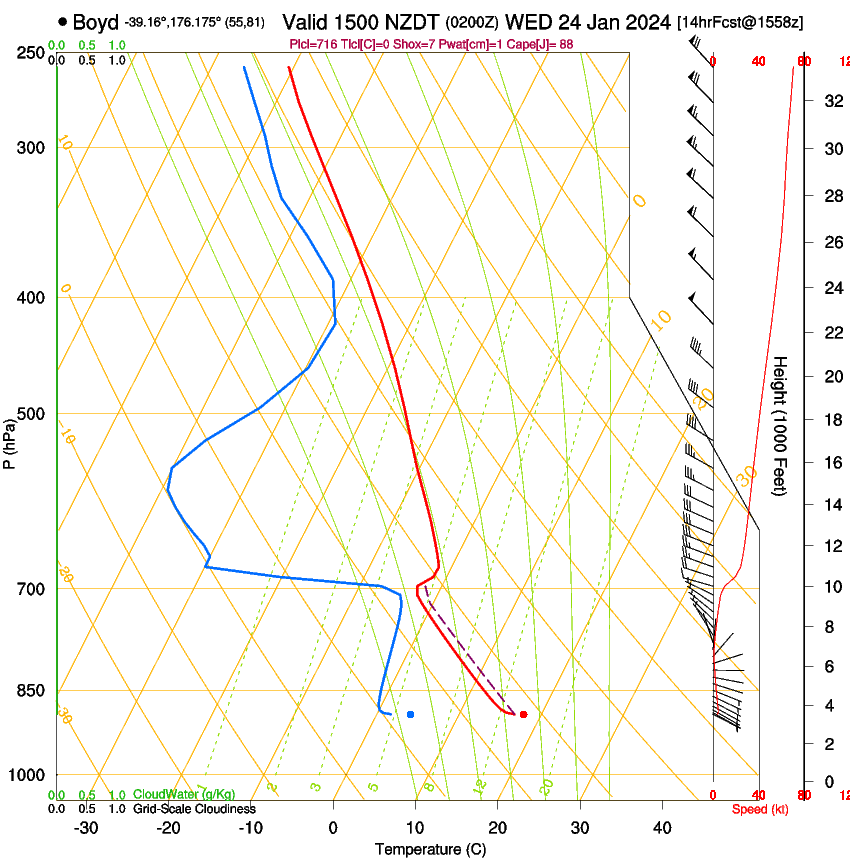 forecast image