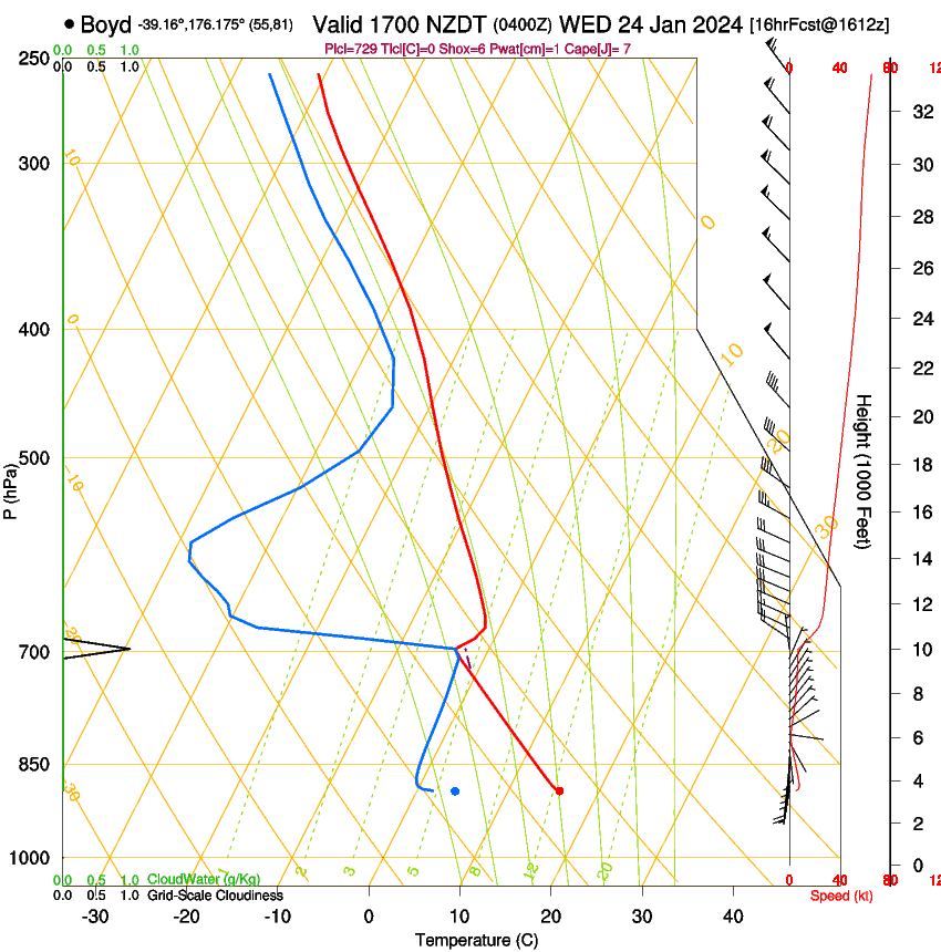 forecast image