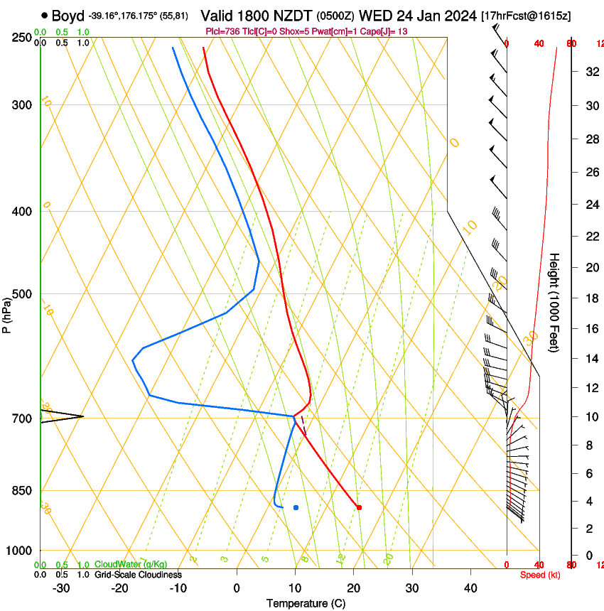 forecast image