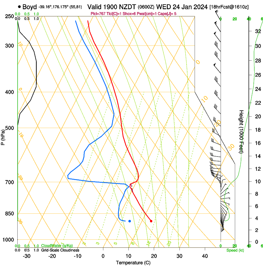 forecast image