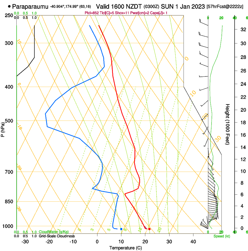 forecast image