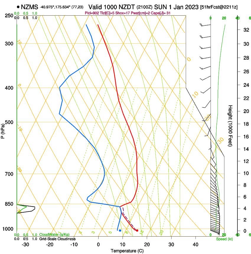 forecast image