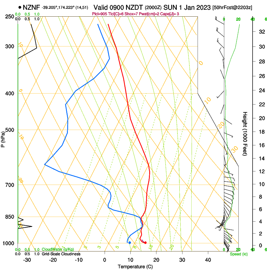 forecast image