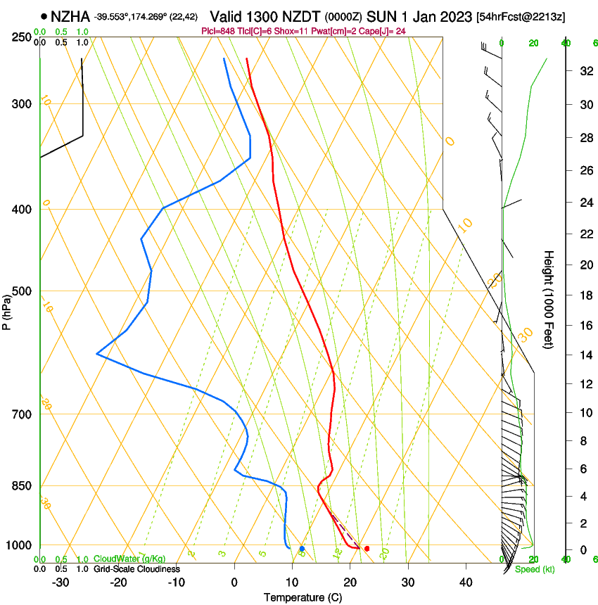 forecast image