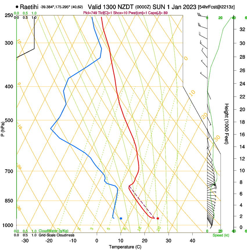 forecast image