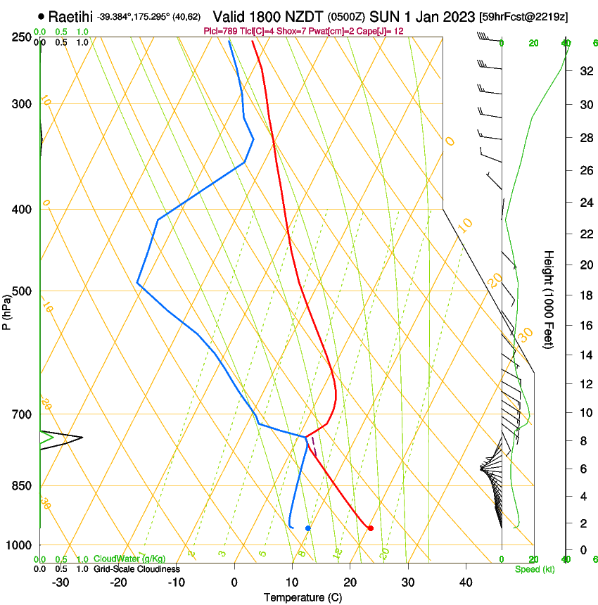 forecast image