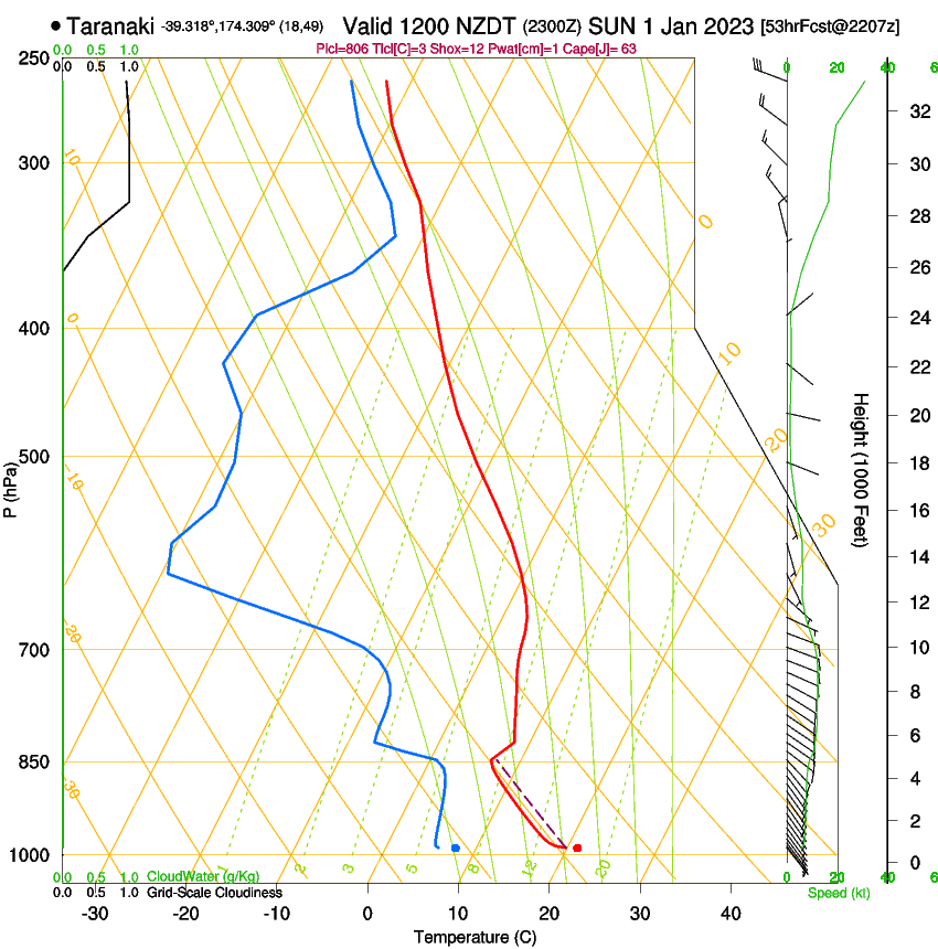 forecast image