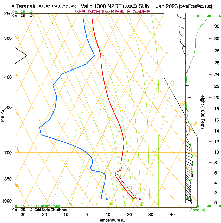 forecast image