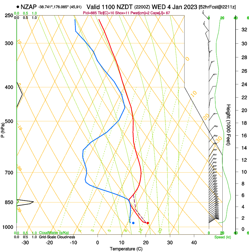 forecast image