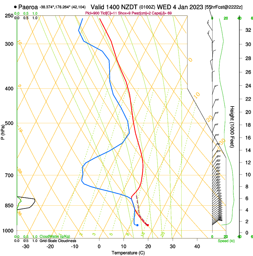 forecast image