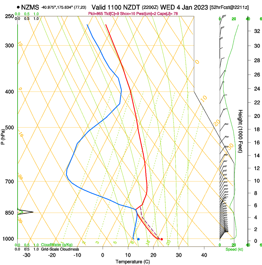 forecast image