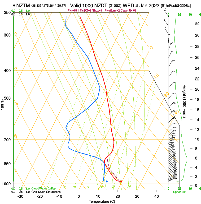 forecast image