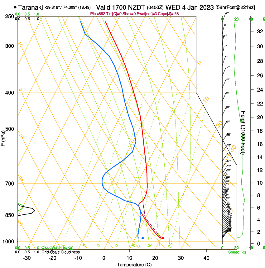 forecast image