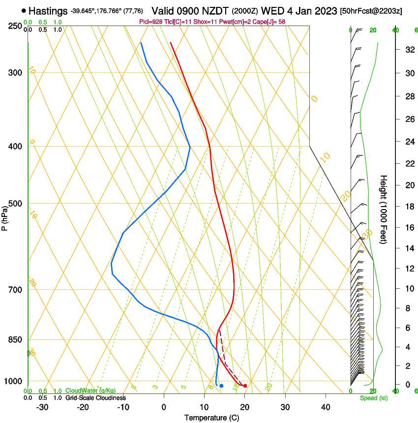 forecast image