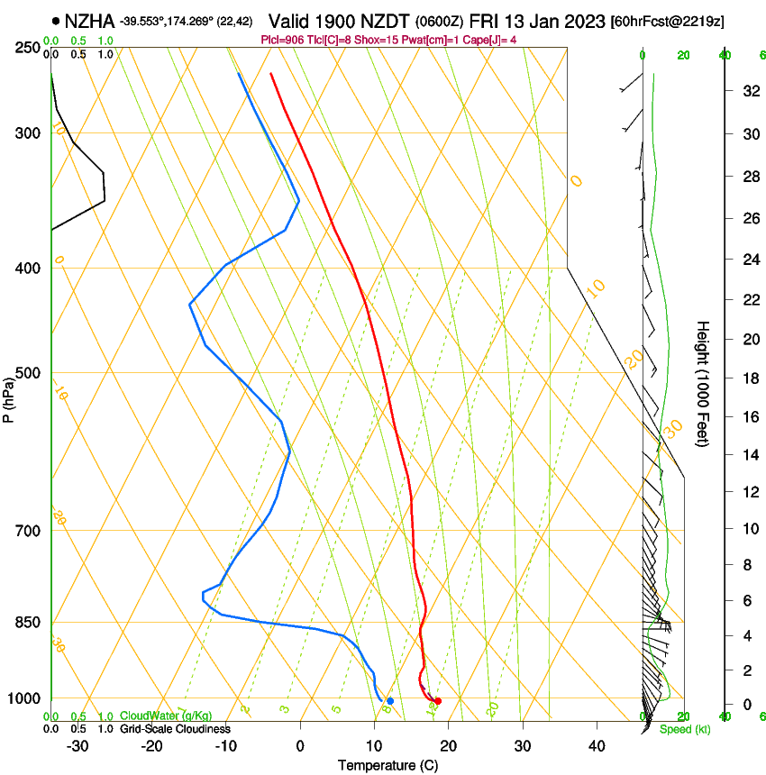 forecast image