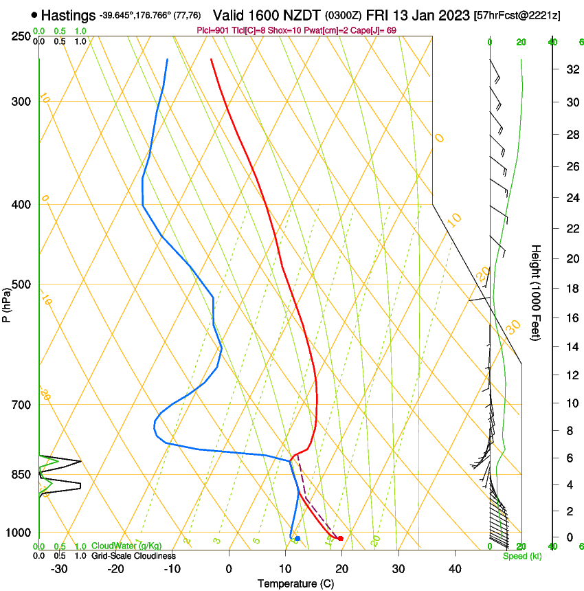 forecast image