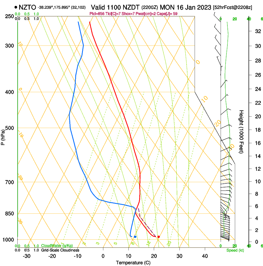 forecast image