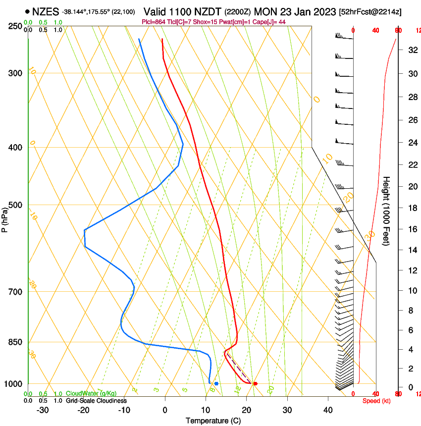 forecast image