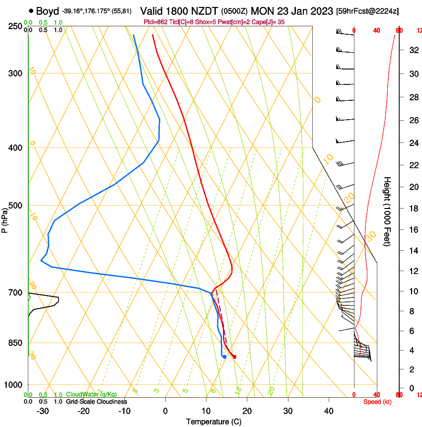 forecast image