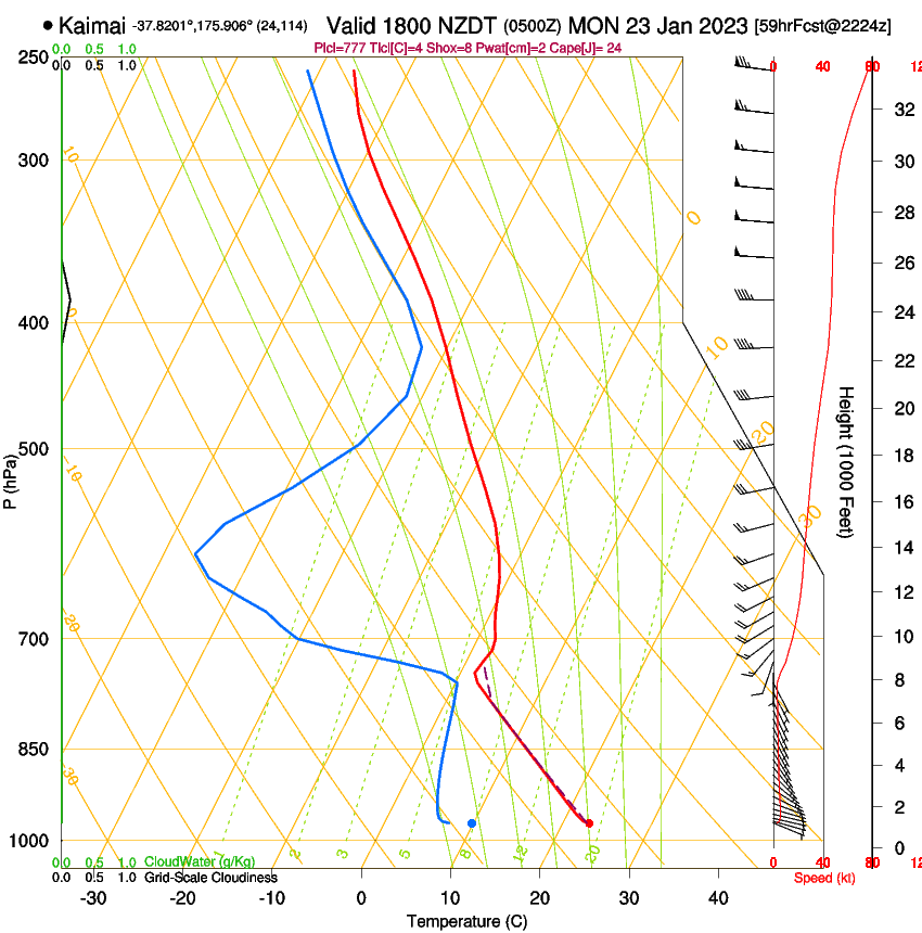 forecast image