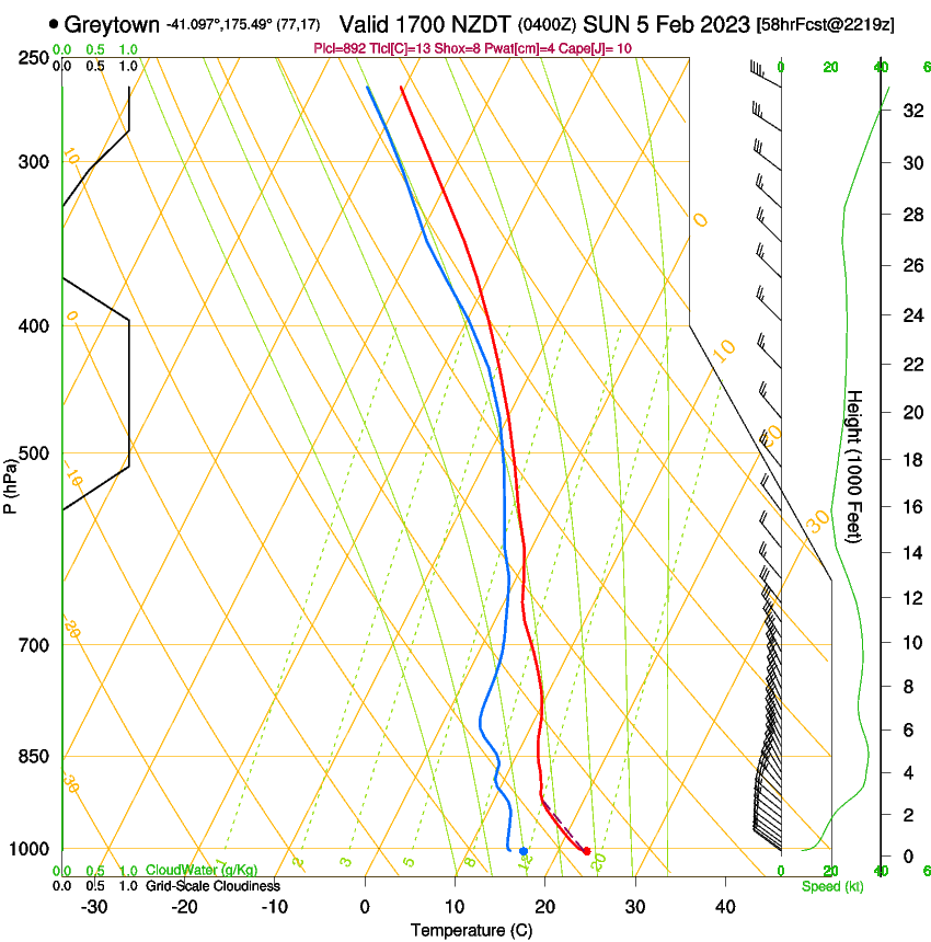 forecast image