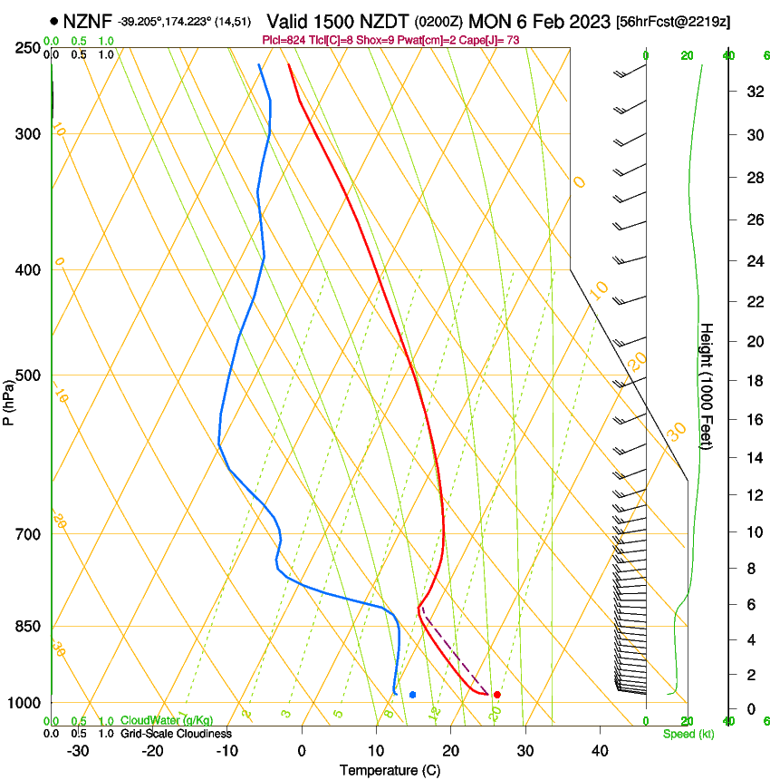 forecast image