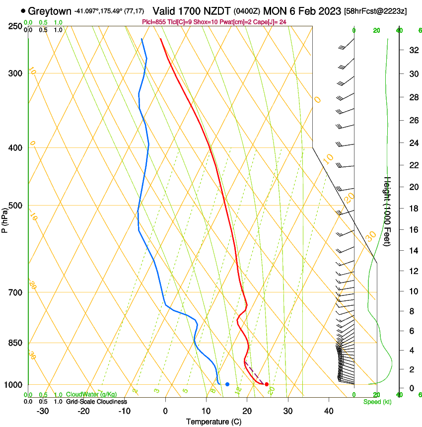 forecast image