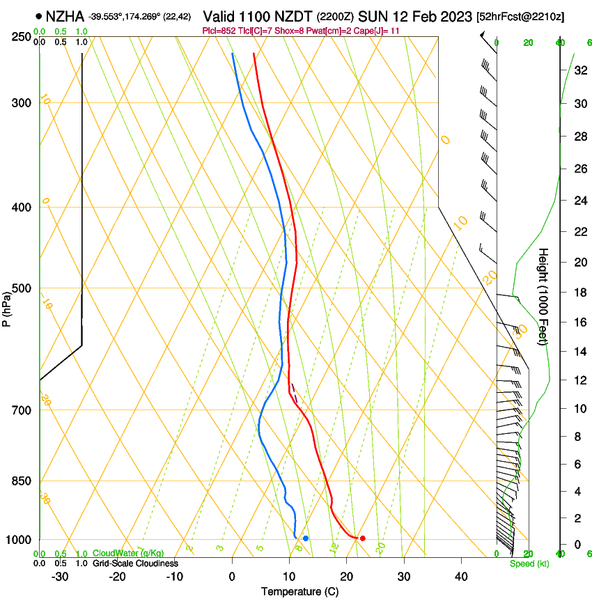 forecast image