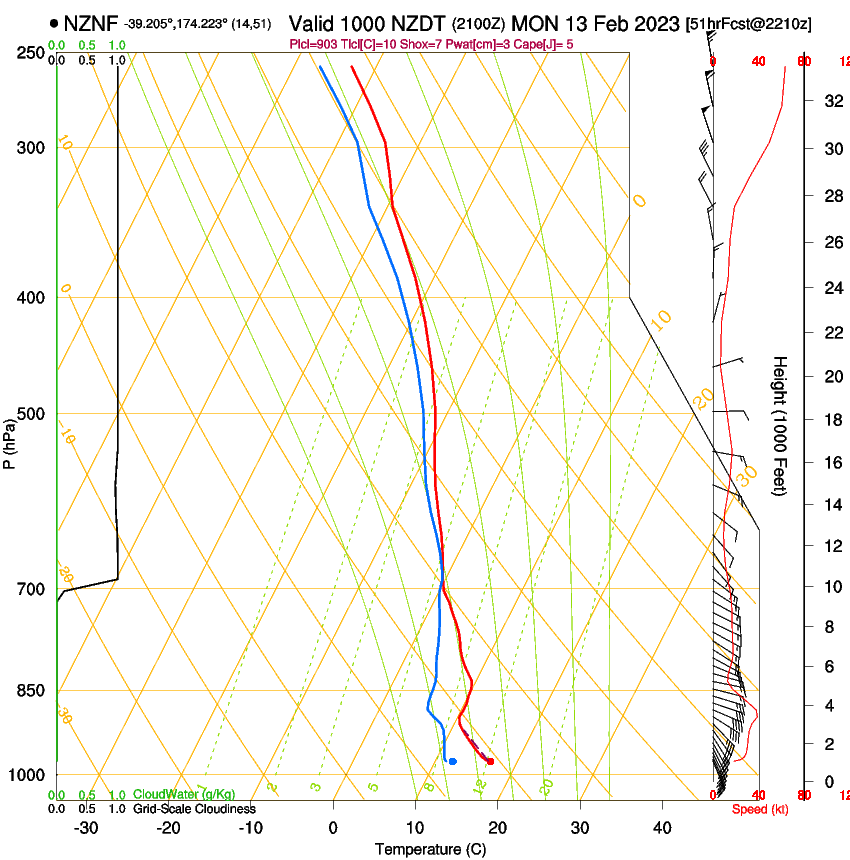 forecast image