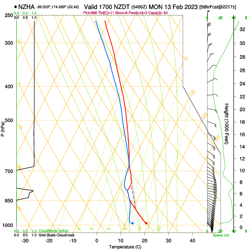 forecast image