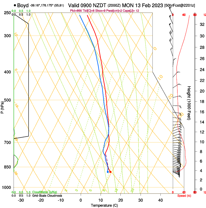 forecast image